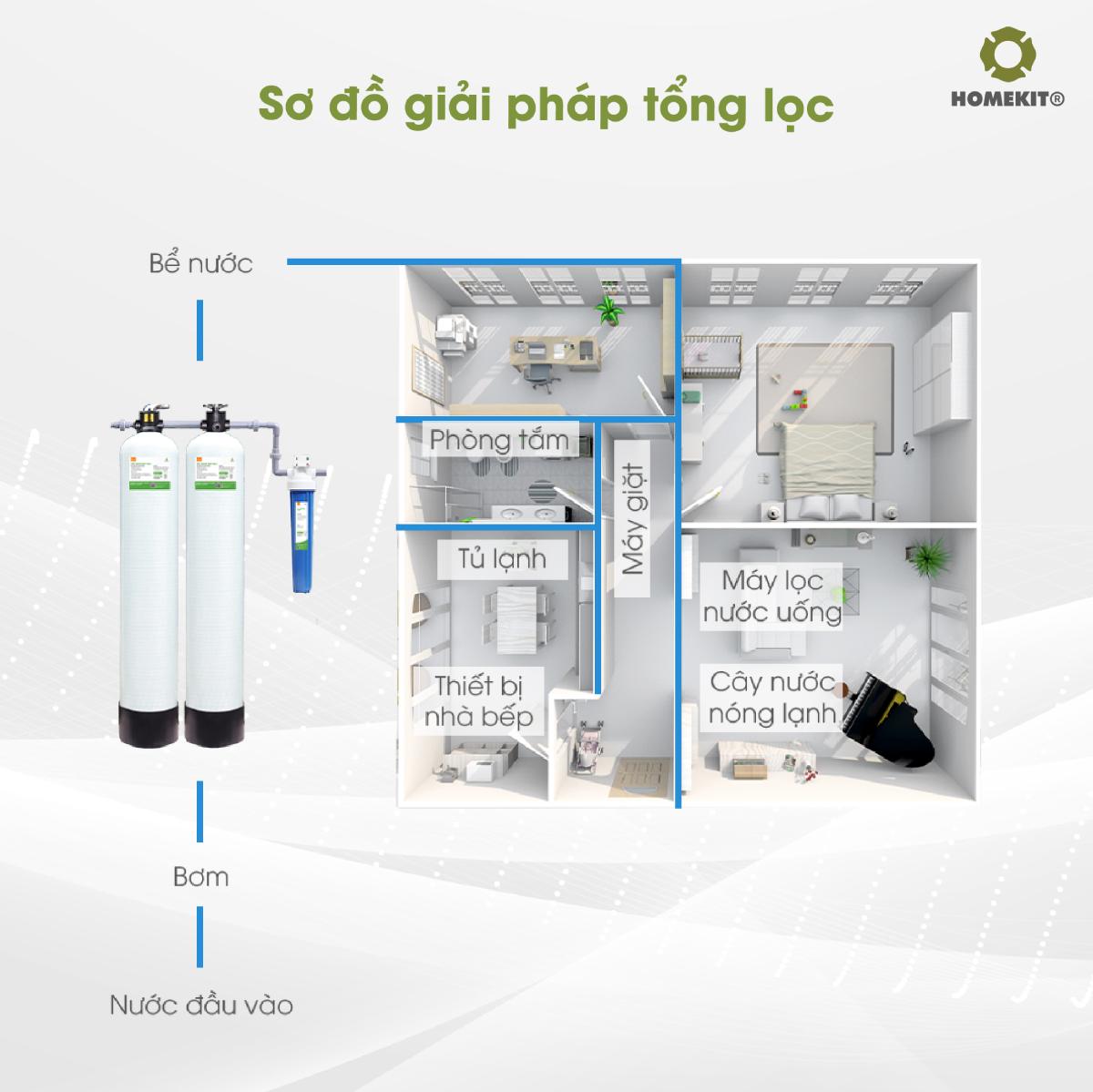 Bộ lọc khử phèn sử dụng bồn lắng WP-645 - Image 3